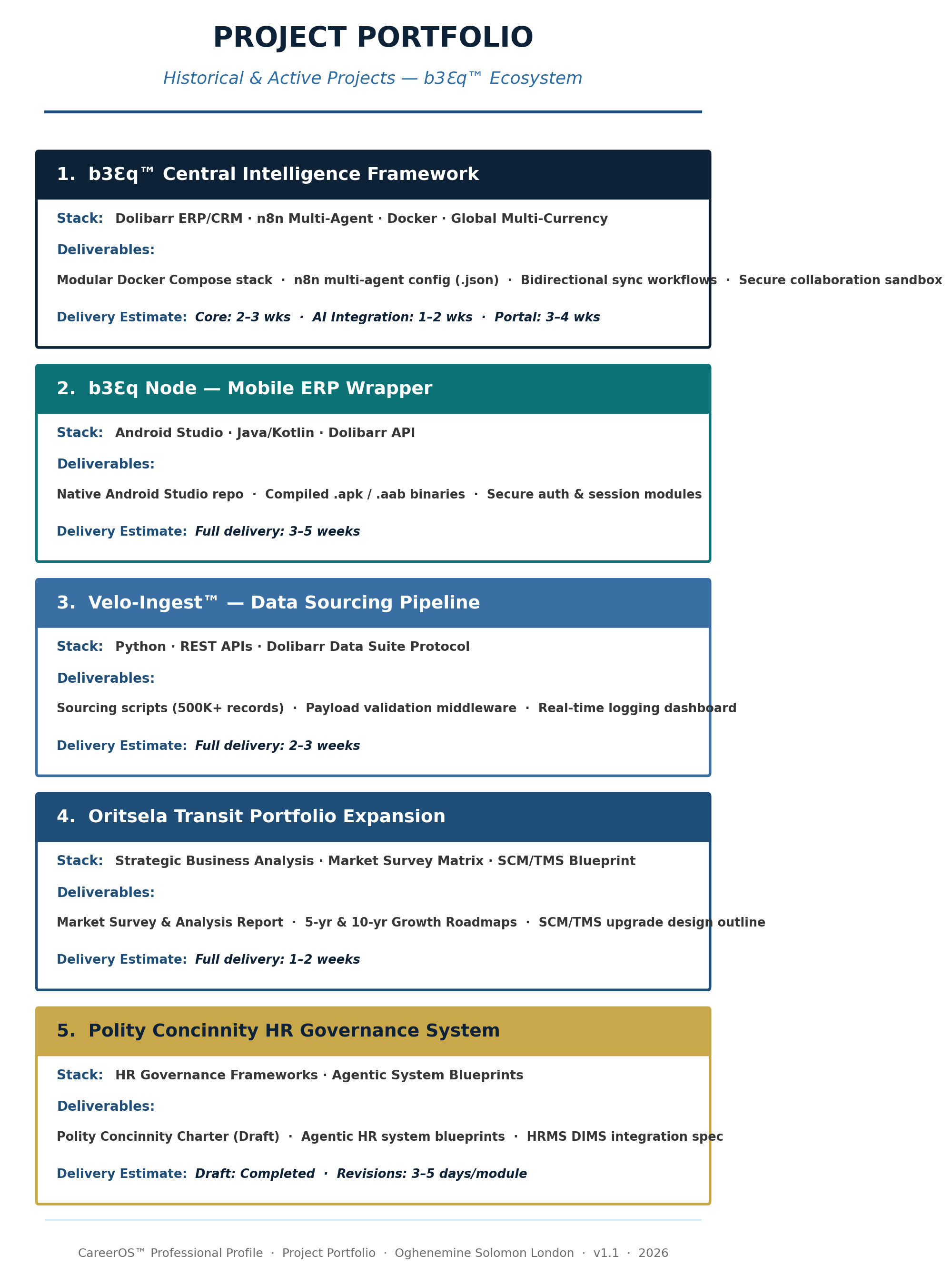 Portfolio of twelve enterprise platforms